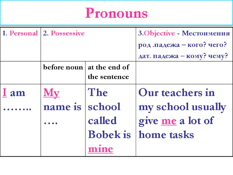 Pronouns